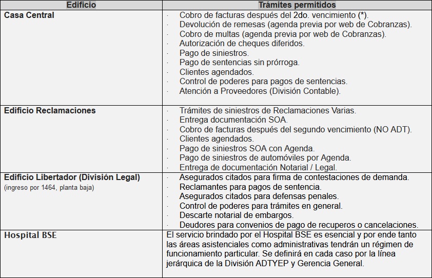 Tramites presenciales